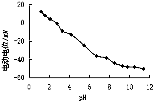 Method for intensifying coal seam water injection through pressing dynamic-electrodynamic coupling effect