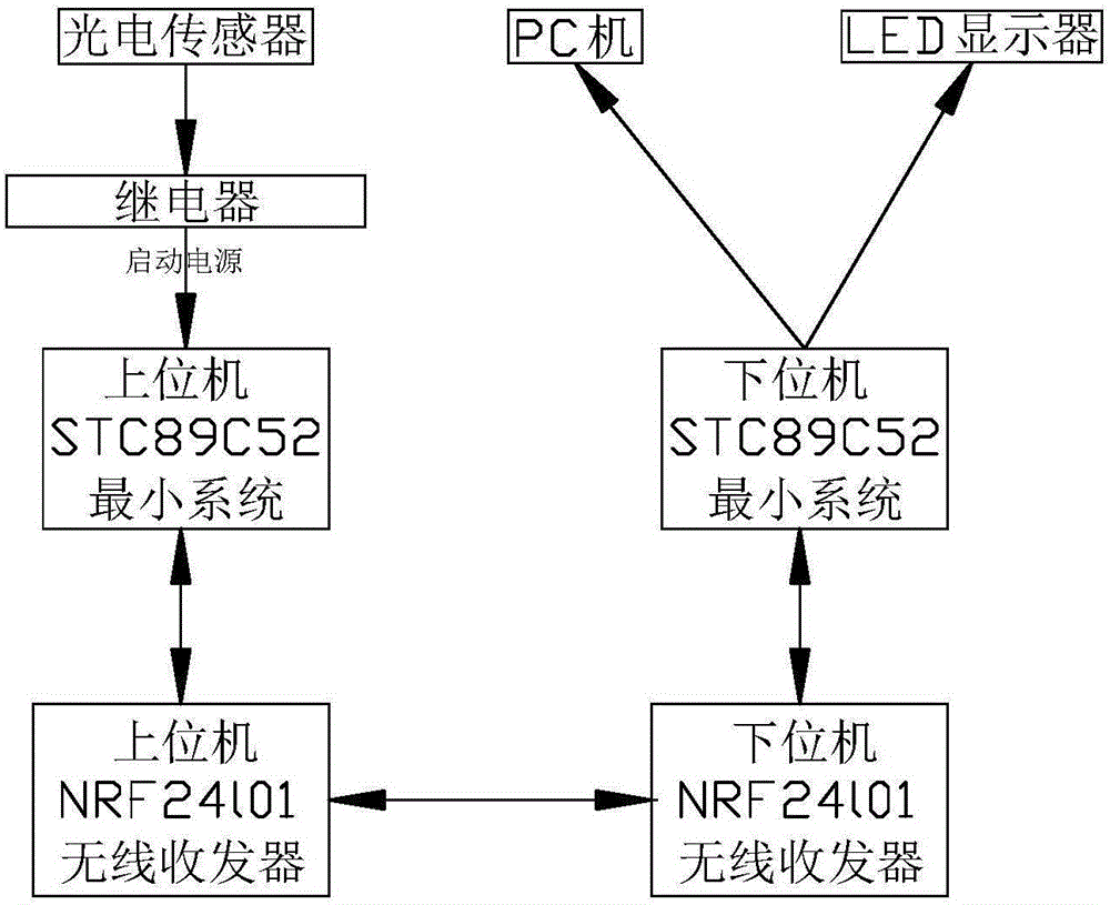 Seat condition monitoring system based on photoelectric starting real-time detection