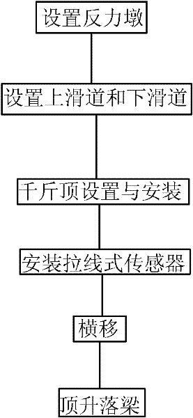 Traversing construction method for tie bar arch