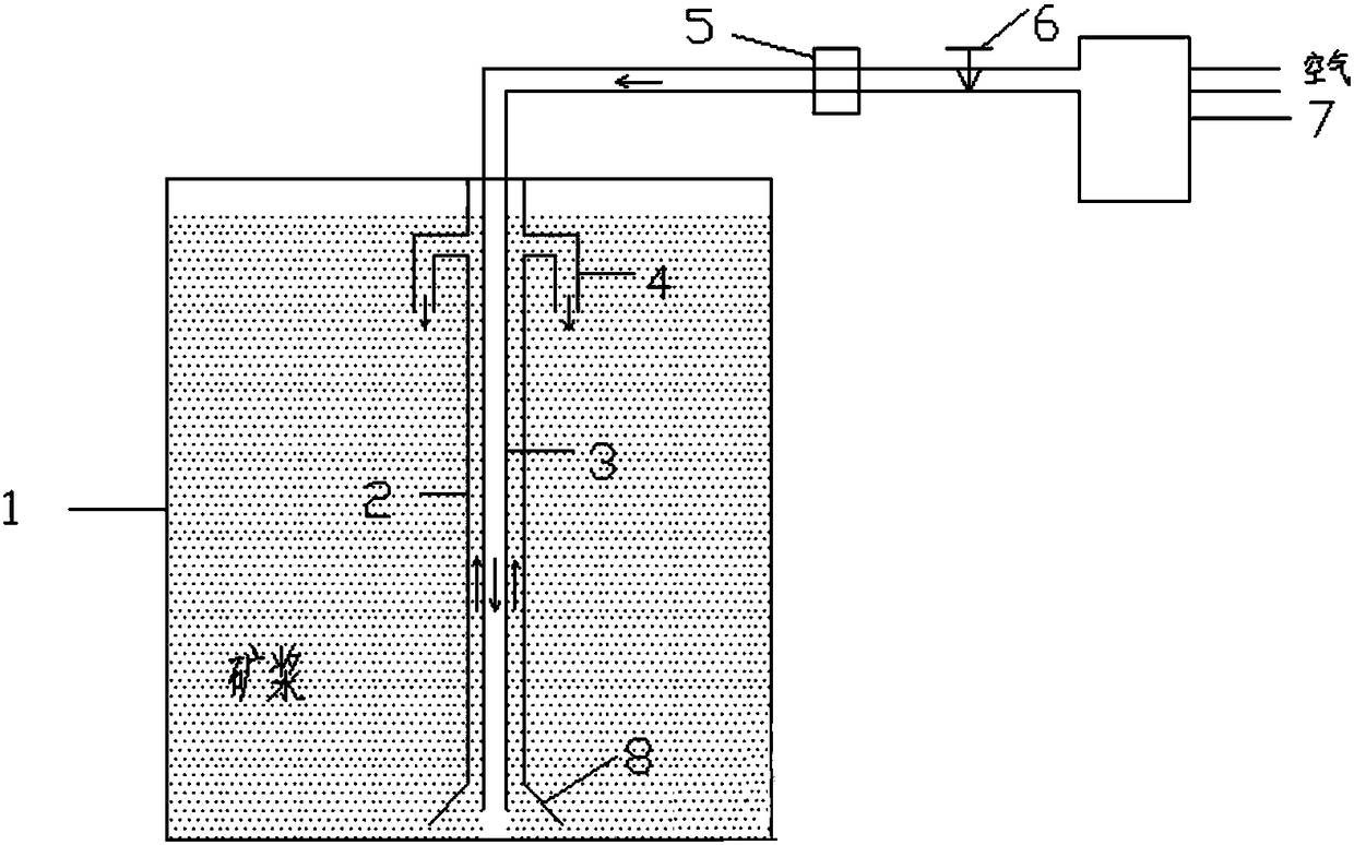 Double helix pipe reactive tank ore pulp gas circulation device