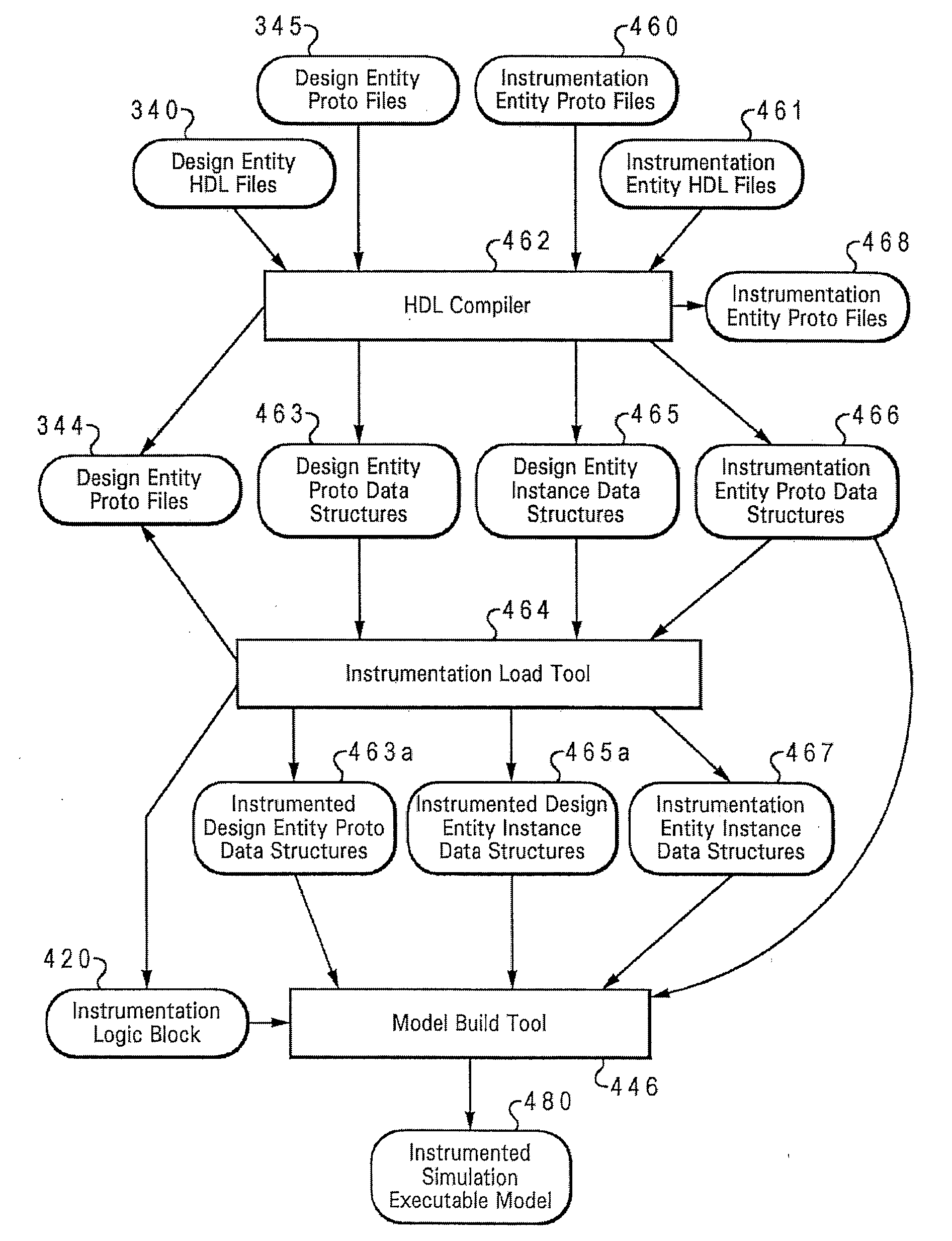 Method, system and program product supporting print events in the simulation of a digital system