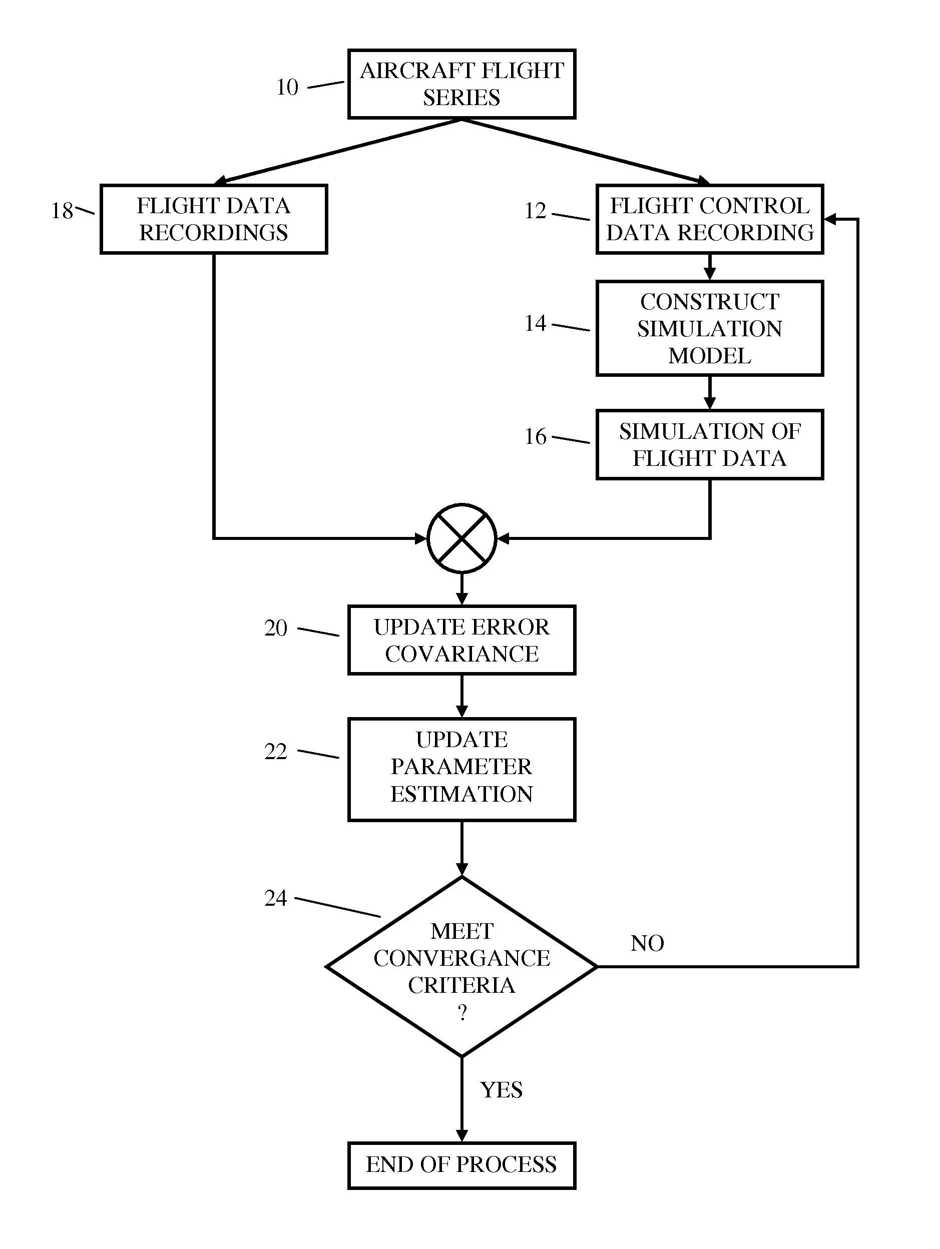 System and method for determining flight performance parameters