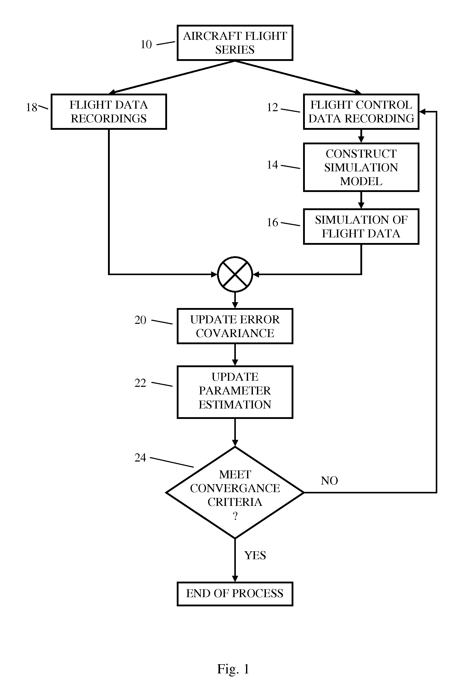 System and method for determining flight performance parameters