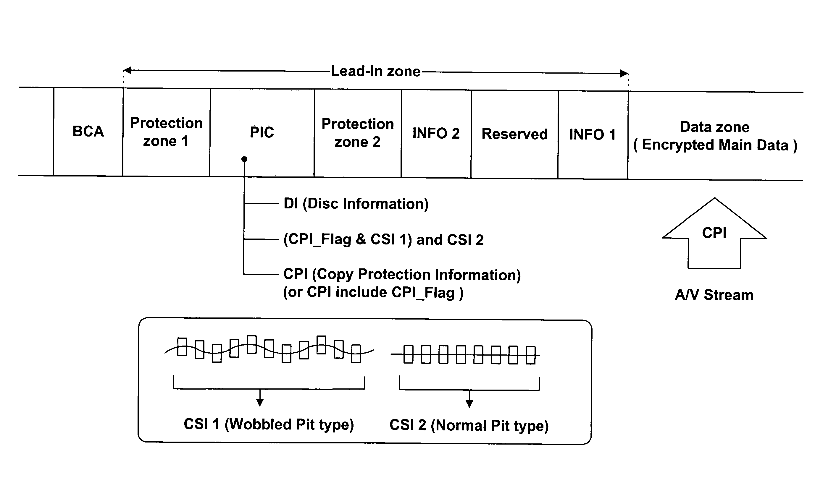 Recording medium, apparatus for forming the recording medium, and apparatus and method for reproducing the recording medium