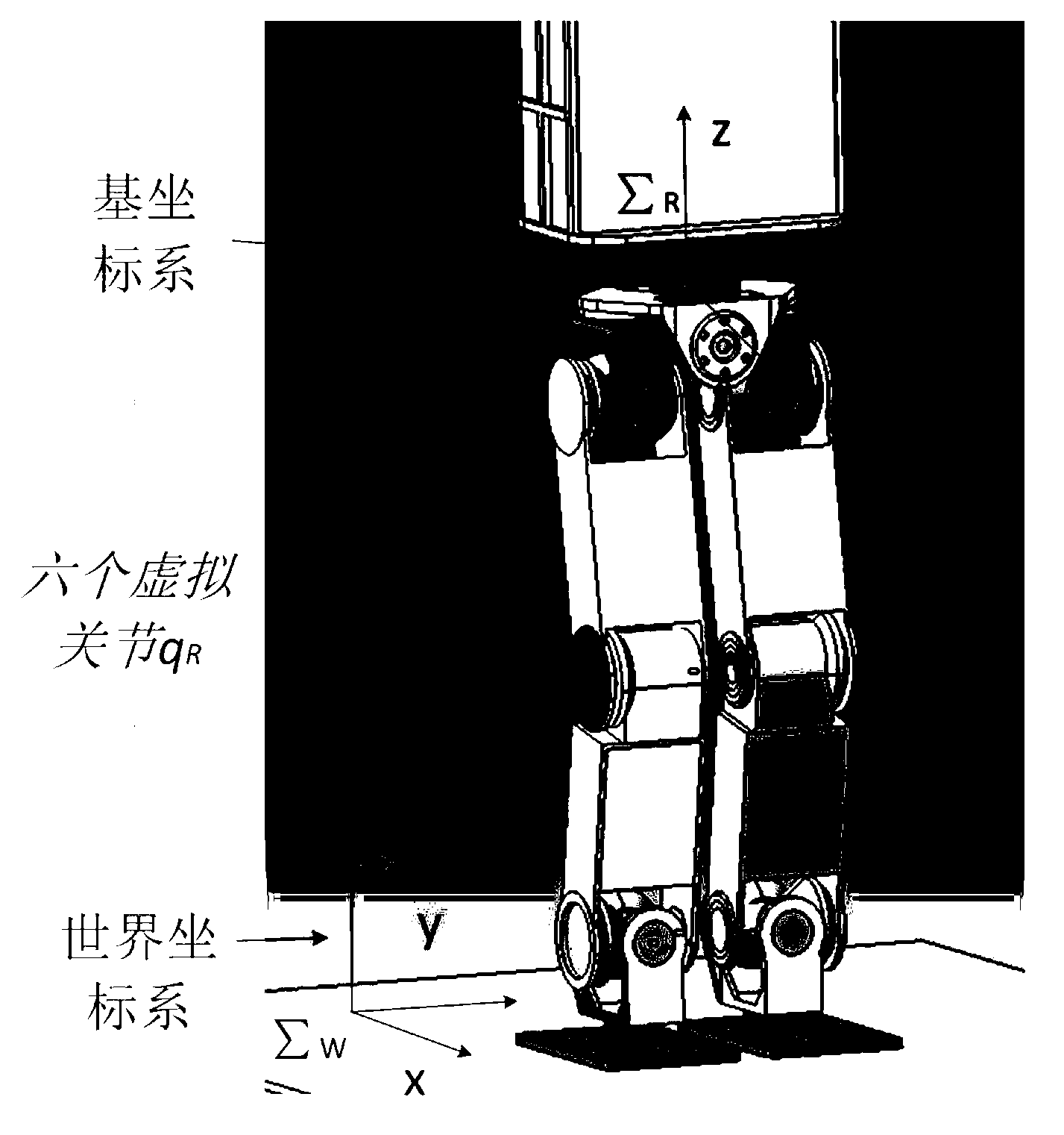 Humanoid robot inverse dynamics controller based on acceleration optimization