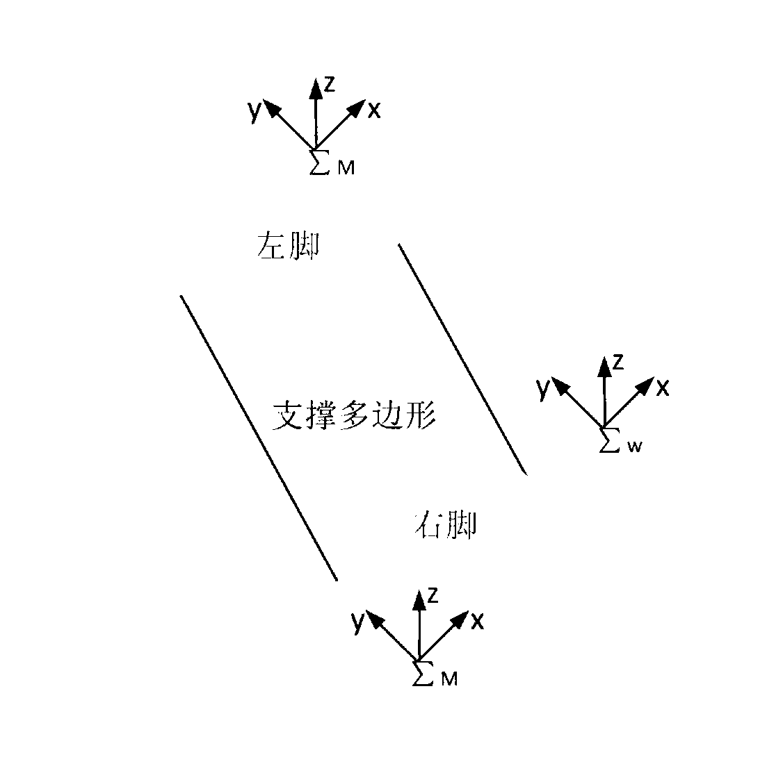 Humanoid robot inverse dynamics controller based on acceleration optimization