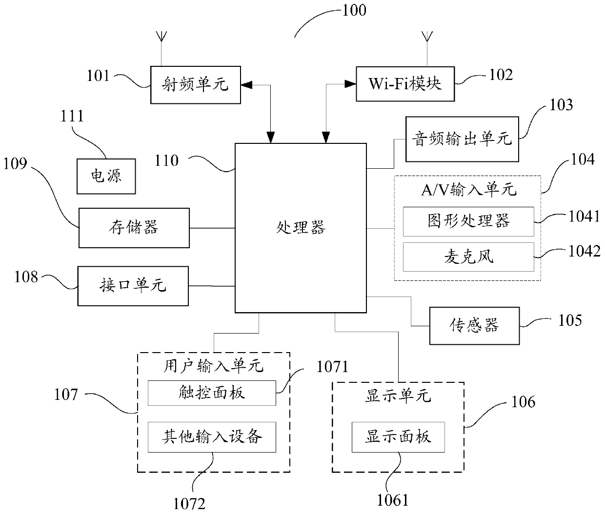 Mobile terminal, heat dissipation method thereof and computer readable storage medium