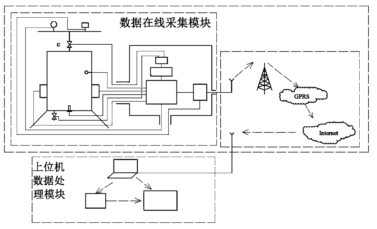 Pipeline natural gas hydrate formation online early-warning device and method