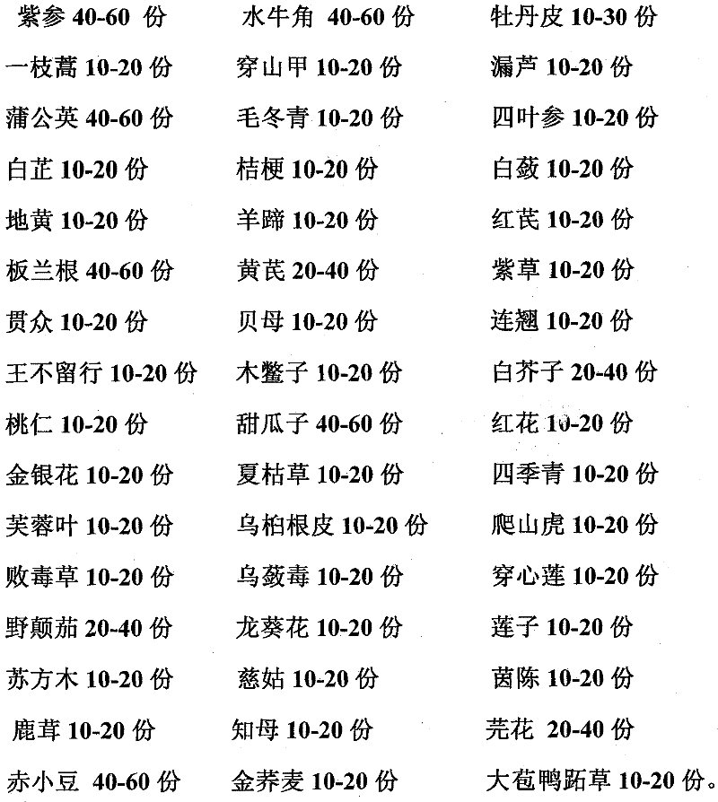 Traditional Chinese medicine for clearing away heat and toxic material