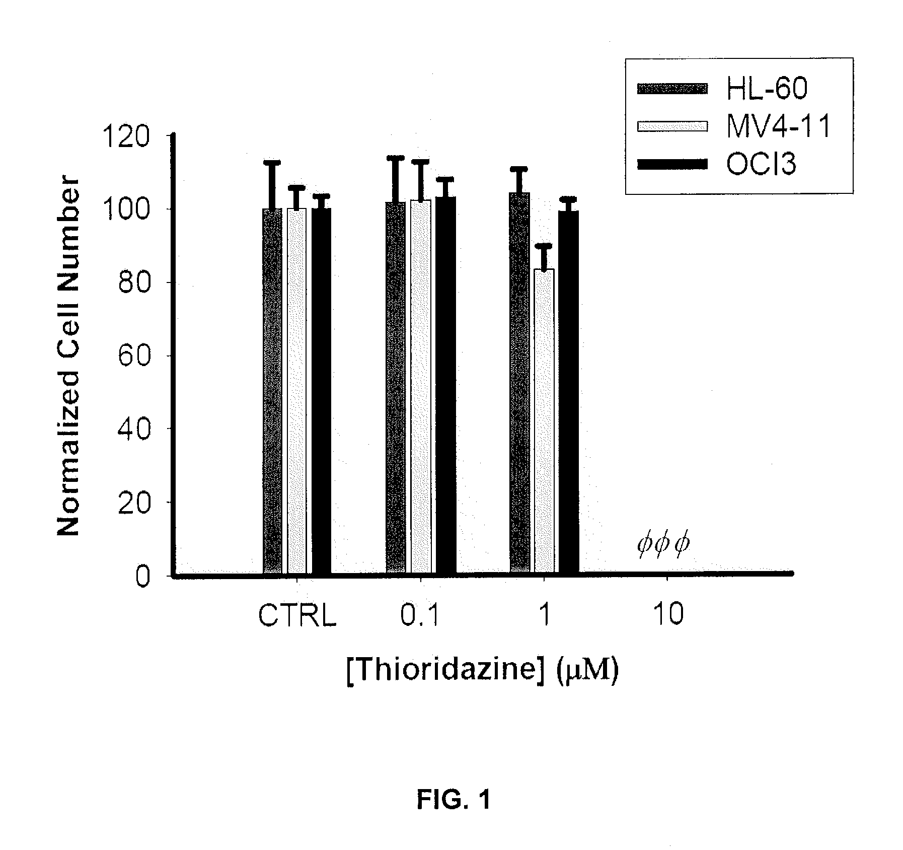 Treatment of Cancer with Dopamine Receptor Antagonists