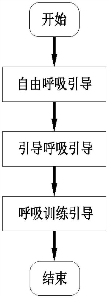 Active guiding type breathing training device and method