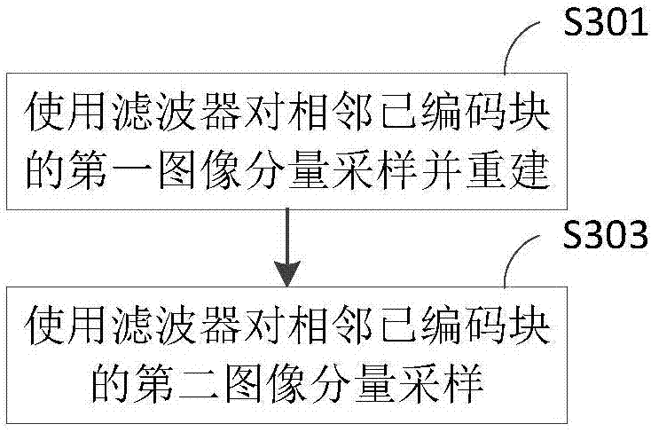 Linear model prediction-based image or video coding method