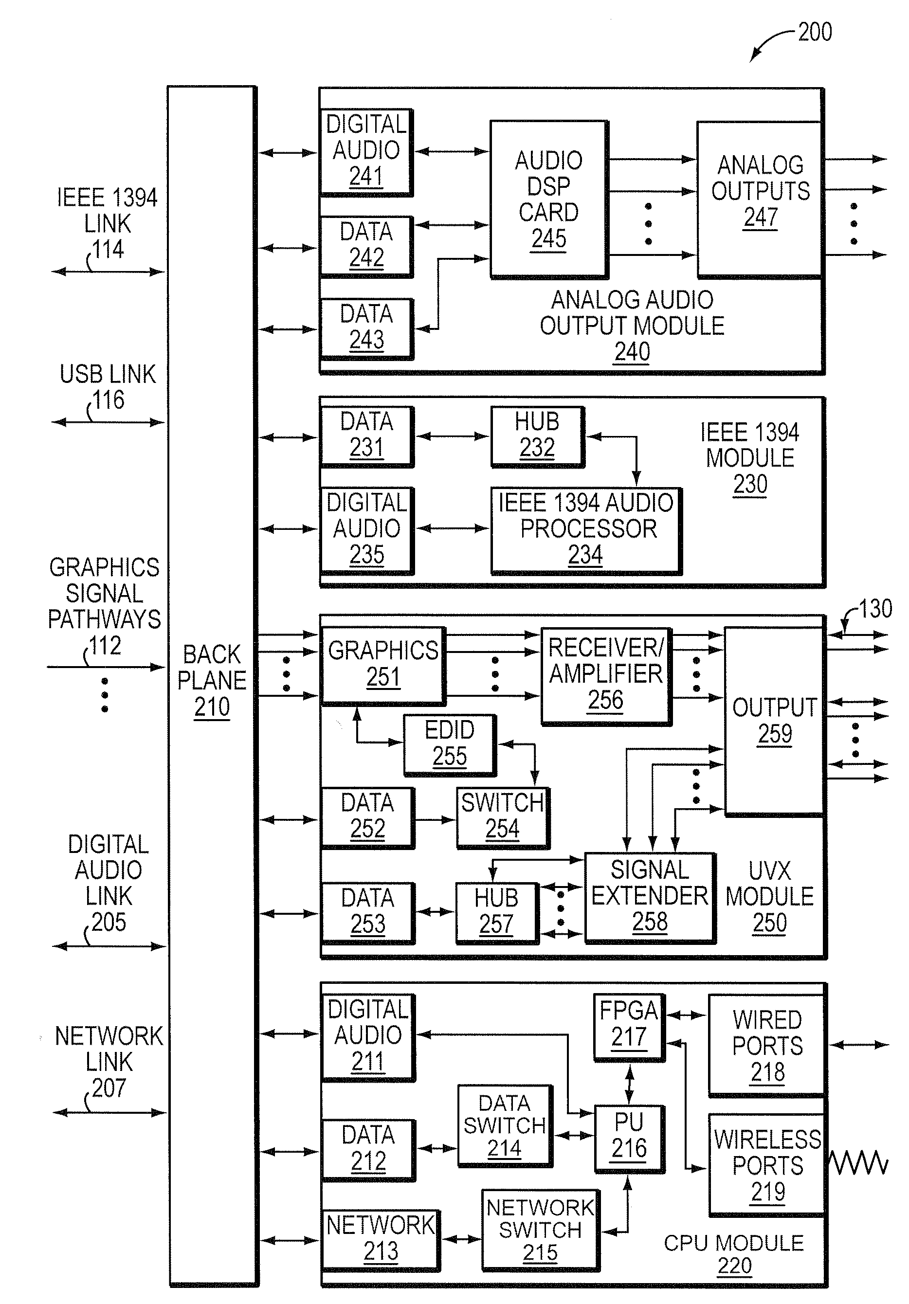 Multimedia control and distribution architecture