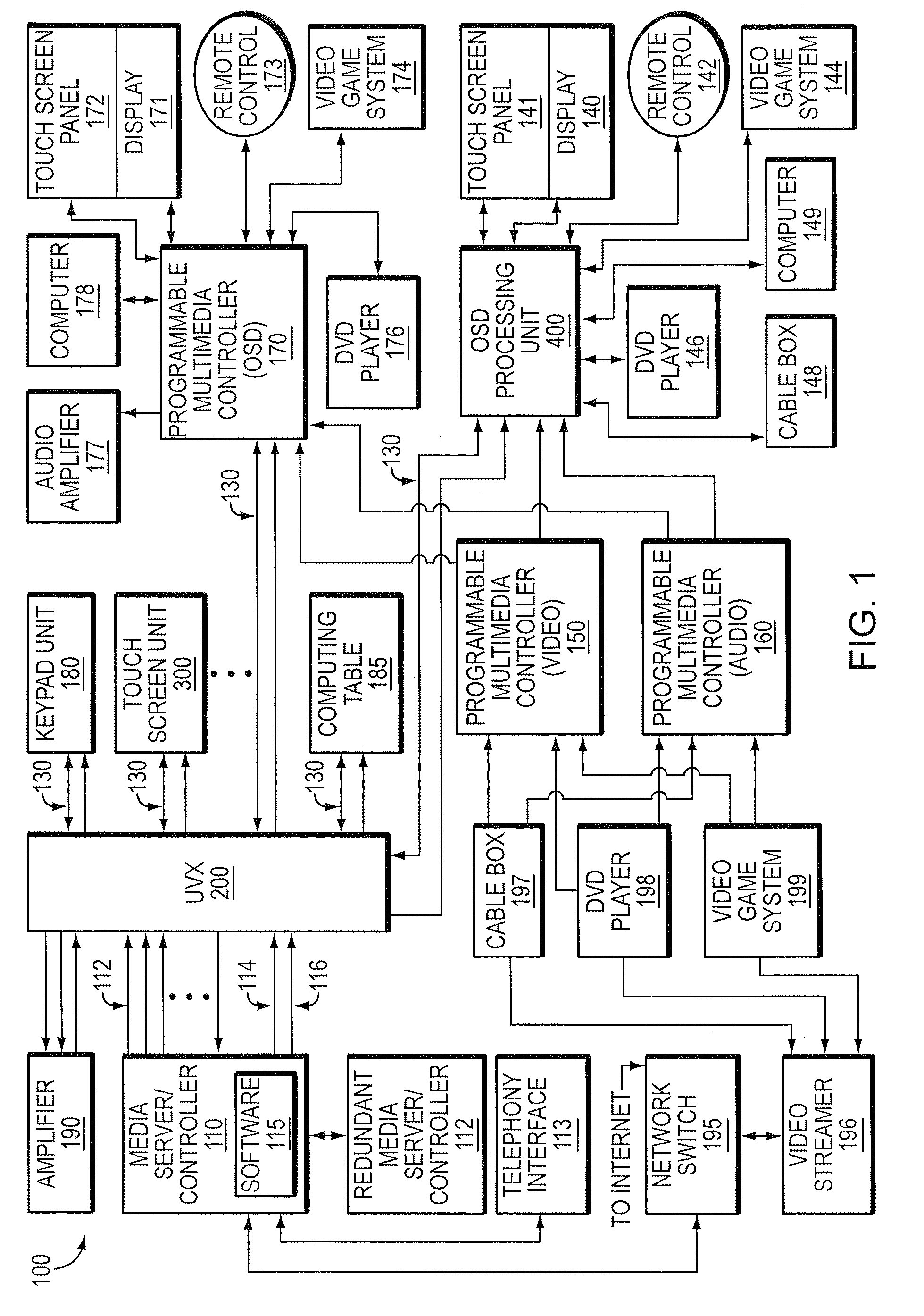 Multimedia control and distribution architecture