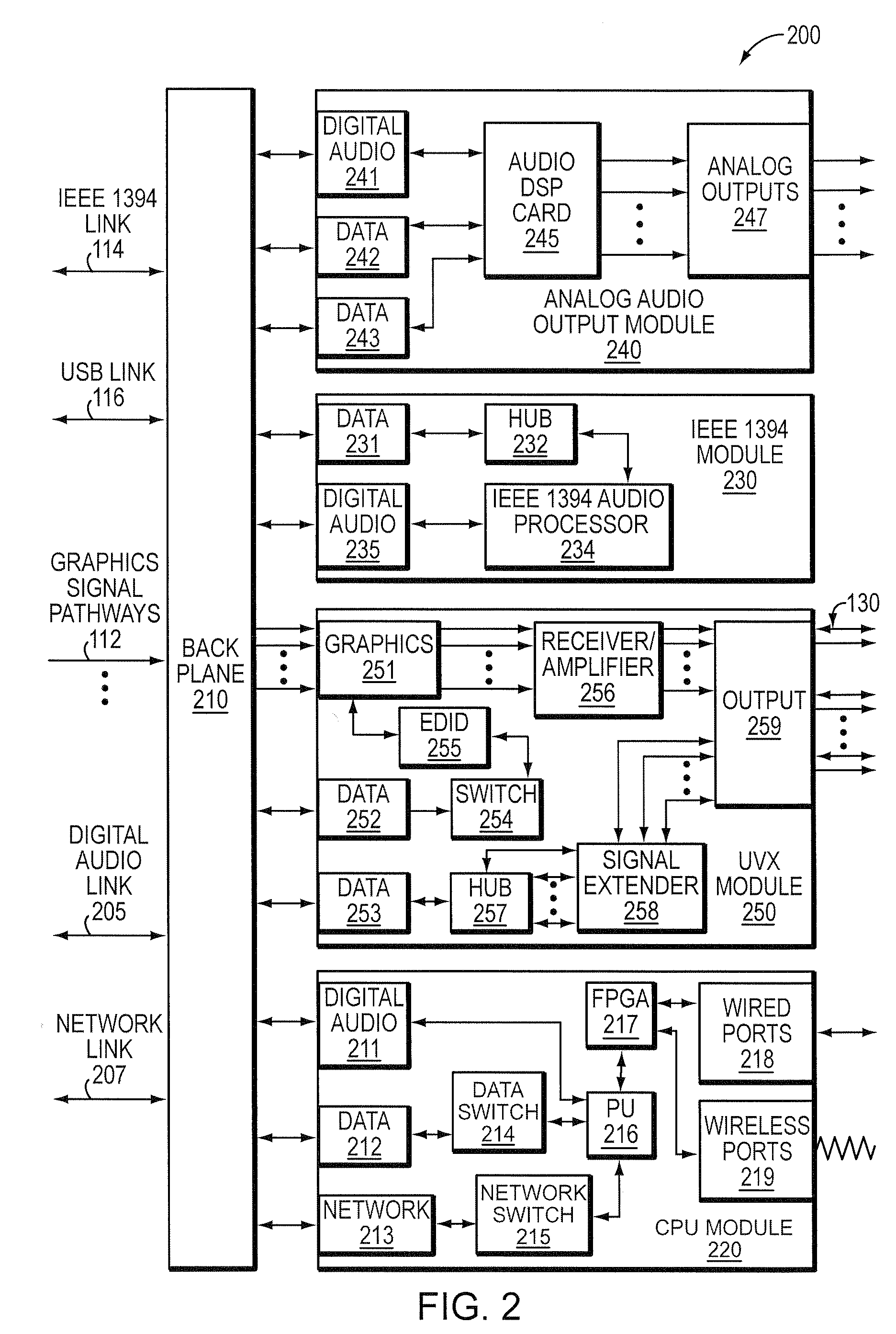 Multimedia control and distribution architecture