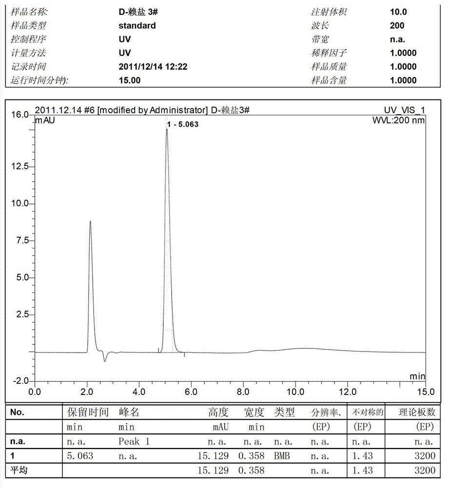 Preparation method of D-lysine hydrochloride