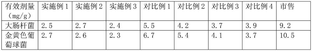 Antibacterial polycarbonate plastic