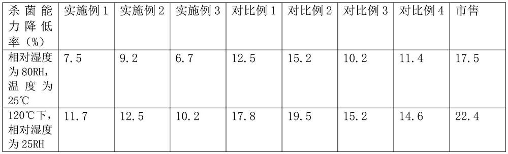 Antibacterial polycarbonate plastic