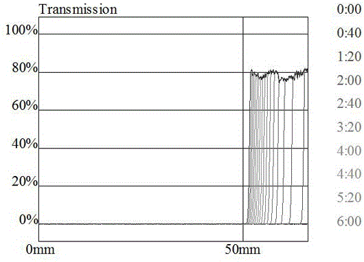 Waste drilling fluid solid-liquid separation assessment method