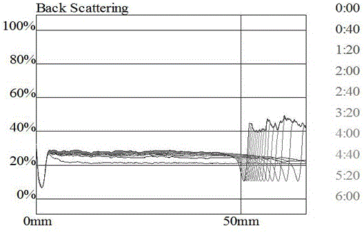 Waste drilling fluid solid-liquid separation assessment method