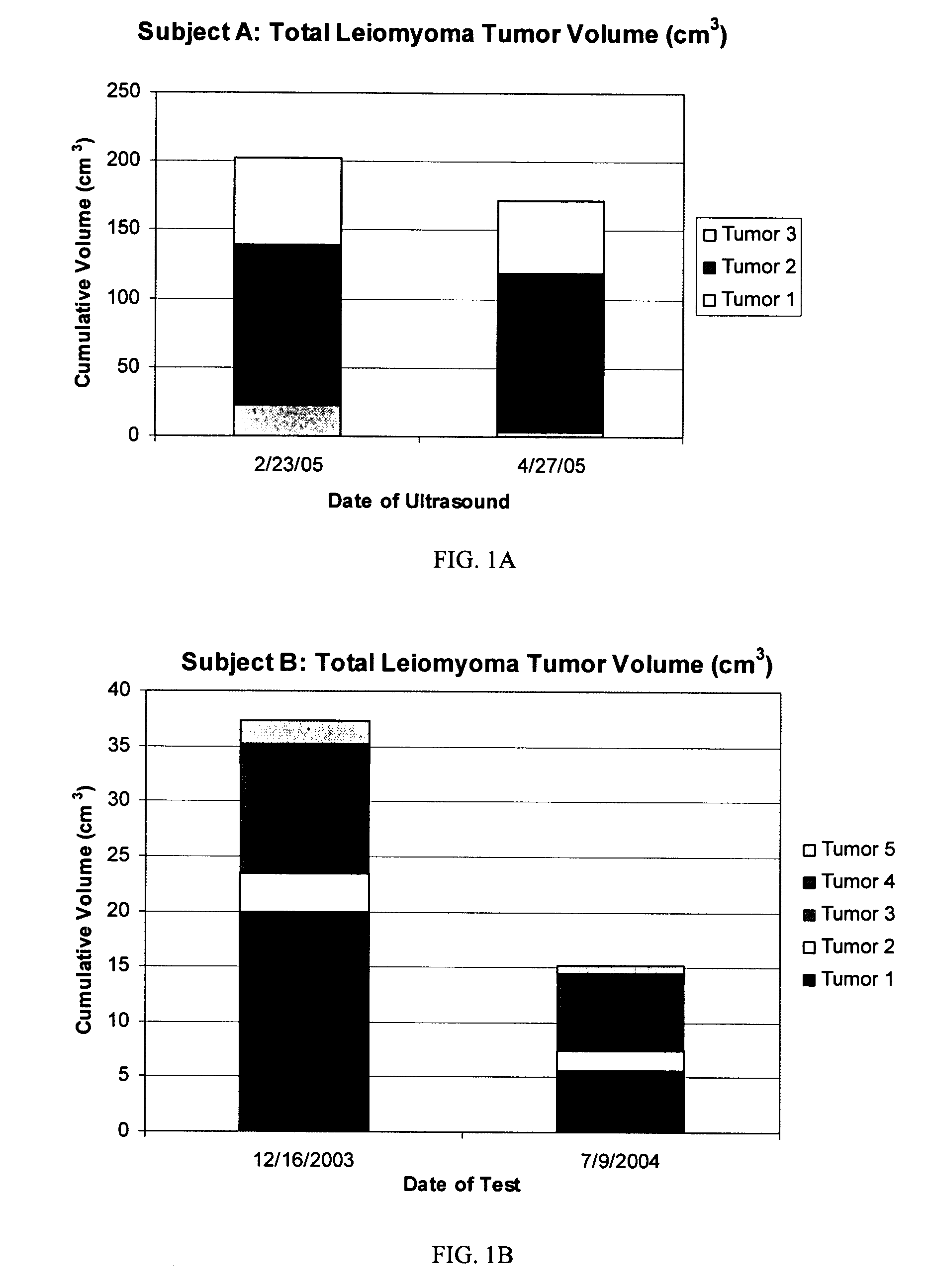 Diindolylmethane formulations for the treatment of leiomyomas