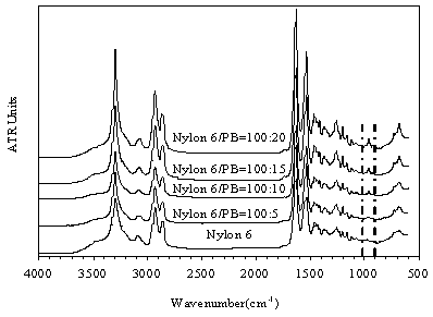 Reinforced and toughened nylon 6 resin, nylon alloy and preparation method