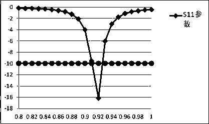 UHF plane inverted-F and monopole combined antenna applied to RFID reader-writer