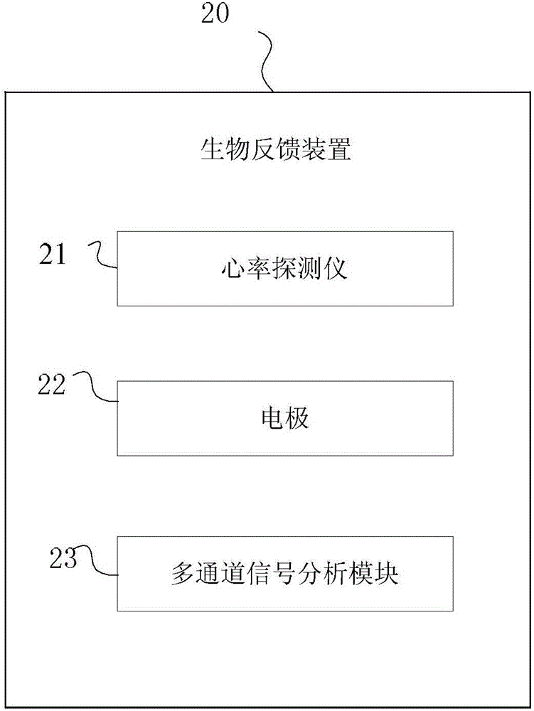 Biological feedback based intelligent foot electric-shock system