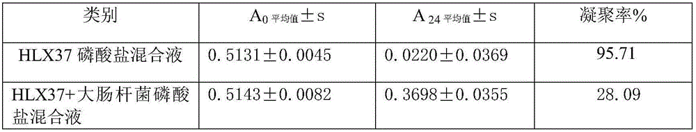 Extract frozen-dried powder of fruit and vegetable medicine-food-homologous food and preparation method of frozen-dried powder