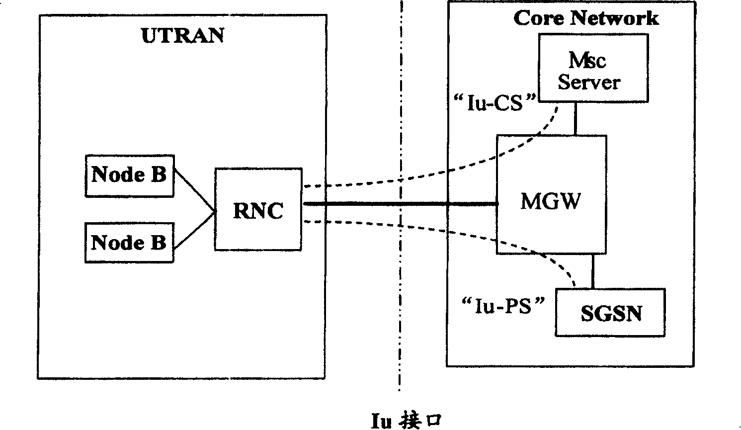 Upgrade maintaining method for Iu interface and its system