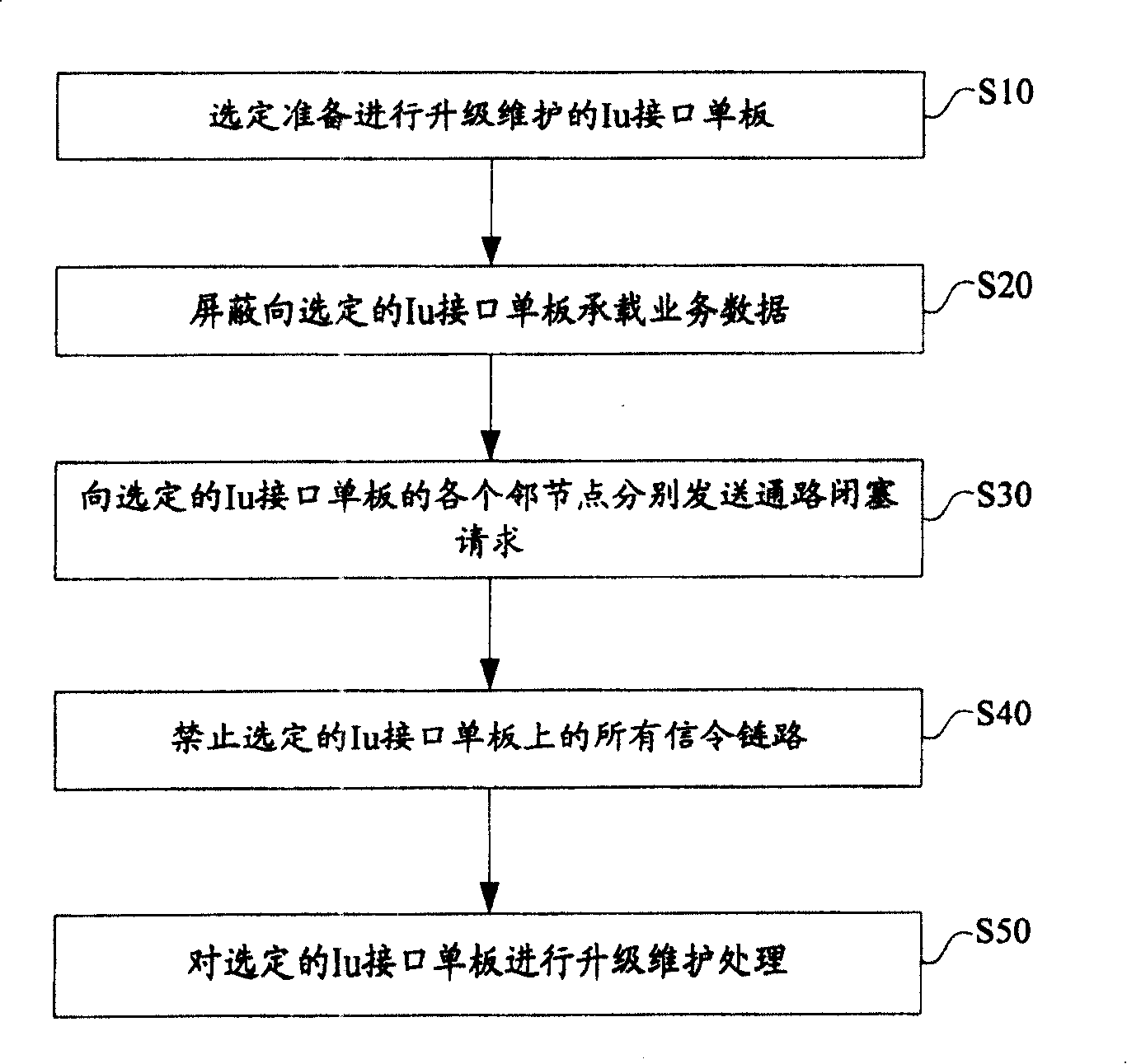 Upgrade maintaining method for Iu interface and its system