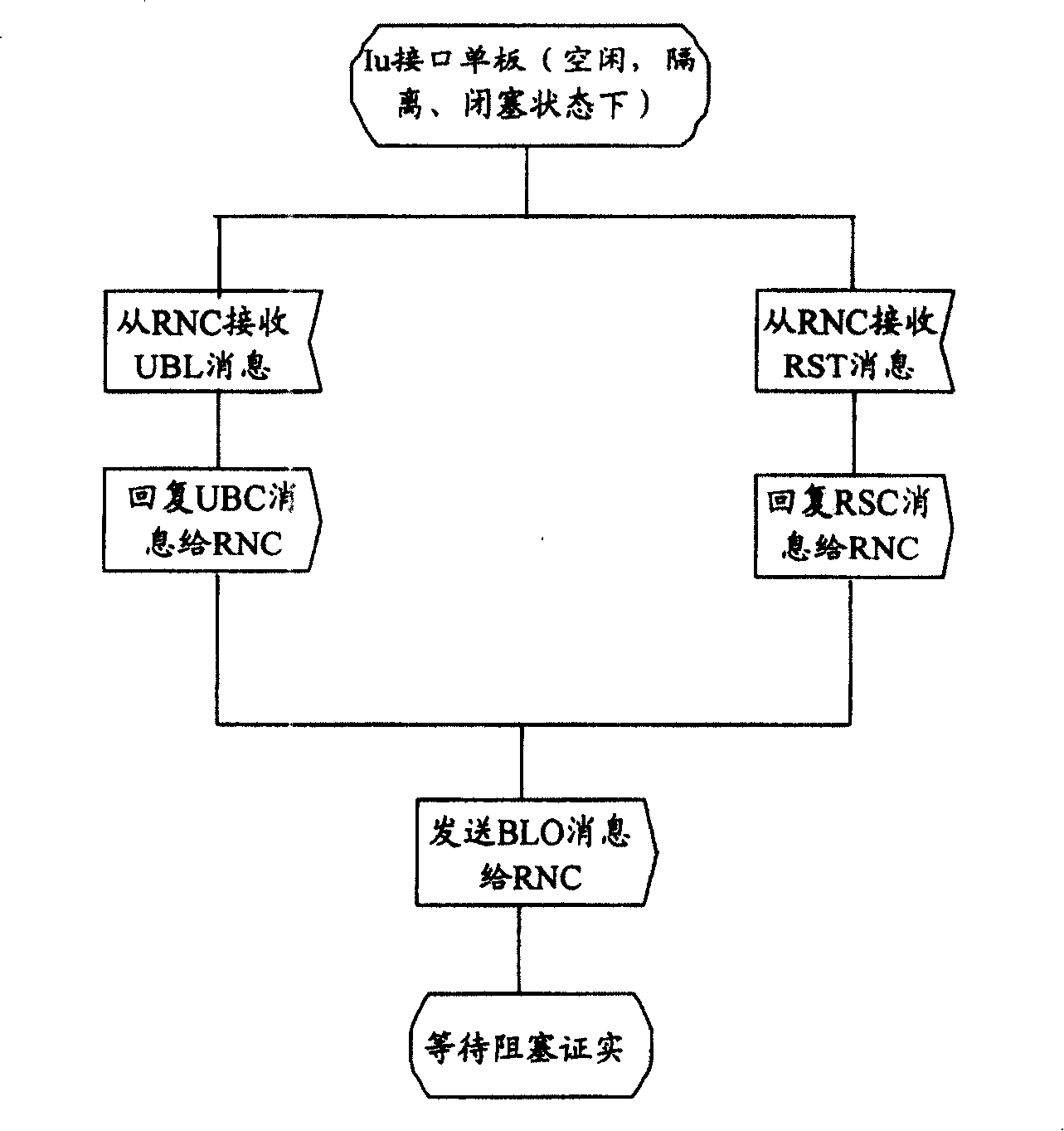 Upgrade maintaining method for Iu interface and its system