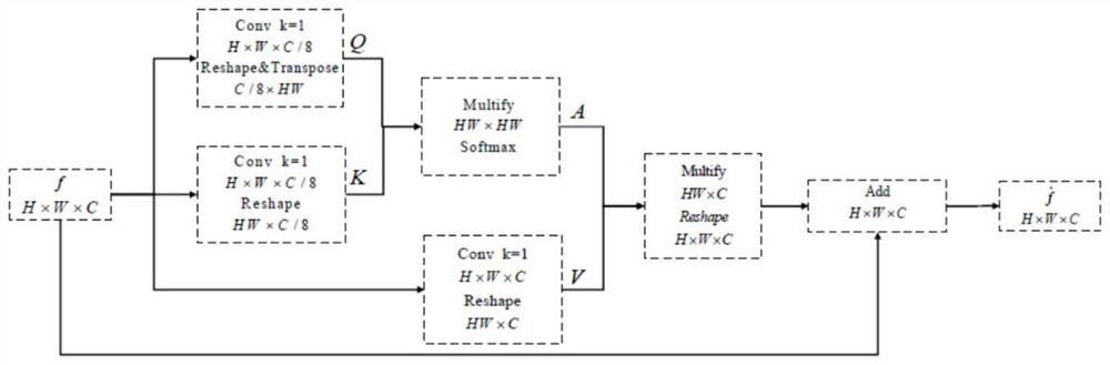 Weakly supervised building segmentation method taking reliable region as attention mechanism supervision