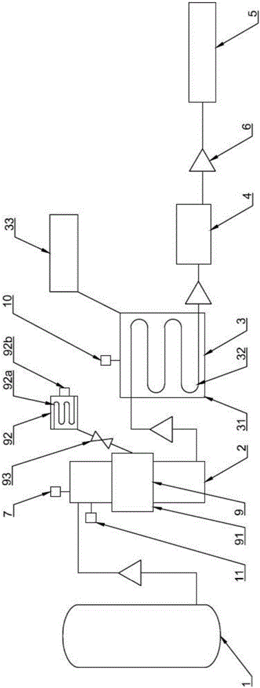 Supercharged stable conveying system for carbon dioxide