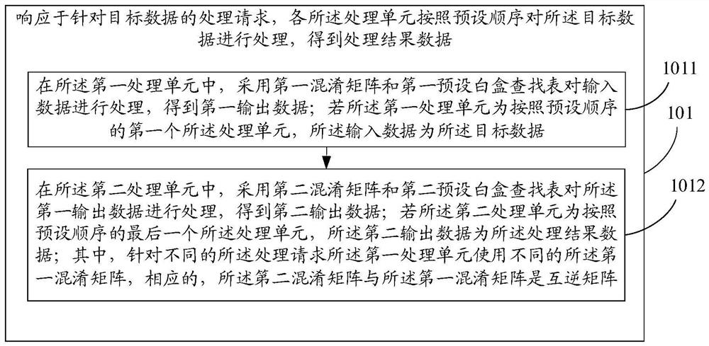 Data processing method, processor, electronic device, storage medium and program product