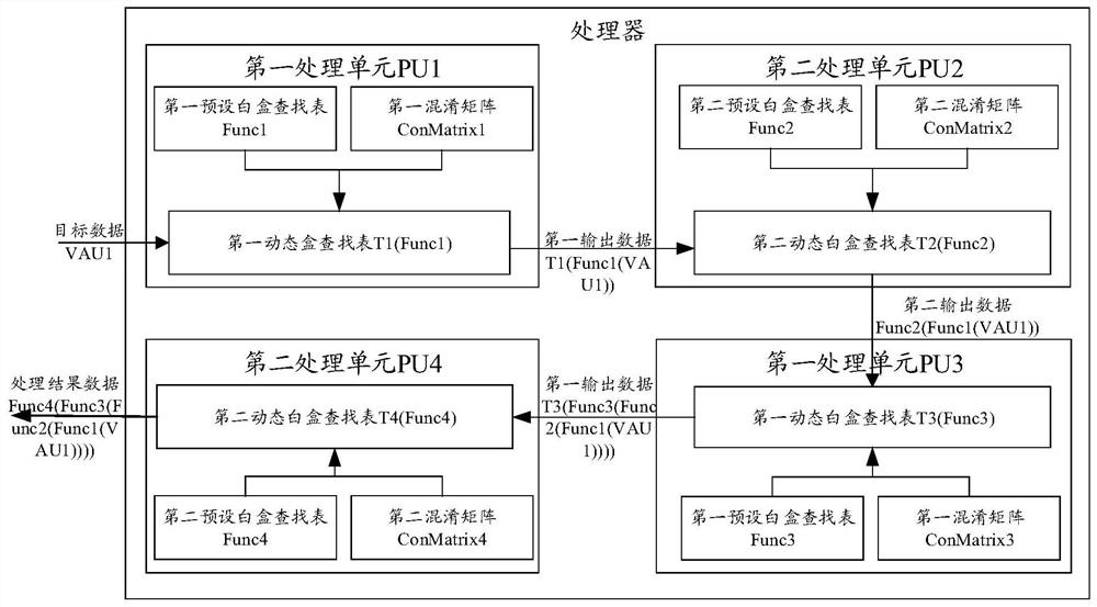 Data processing method, processor, electronic device, storage medium and program product