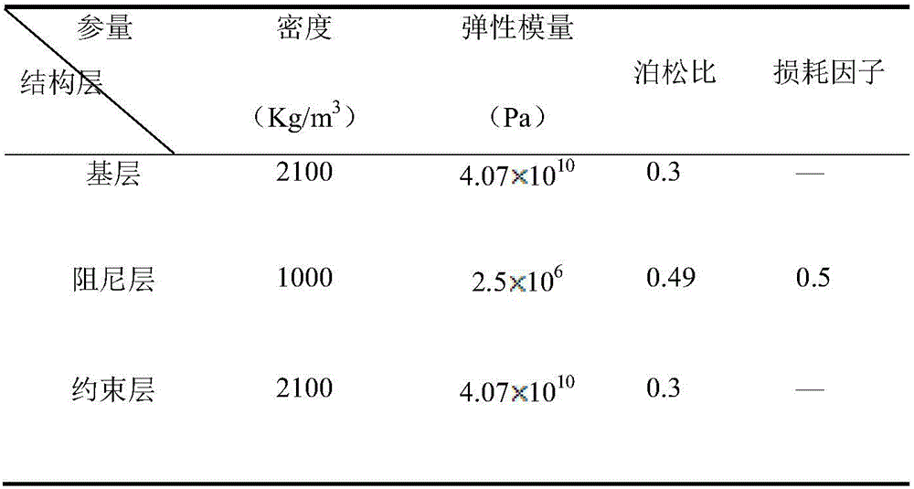 Sawtooth interface constraint damping track bed applied to vibration and noise reduction of subway