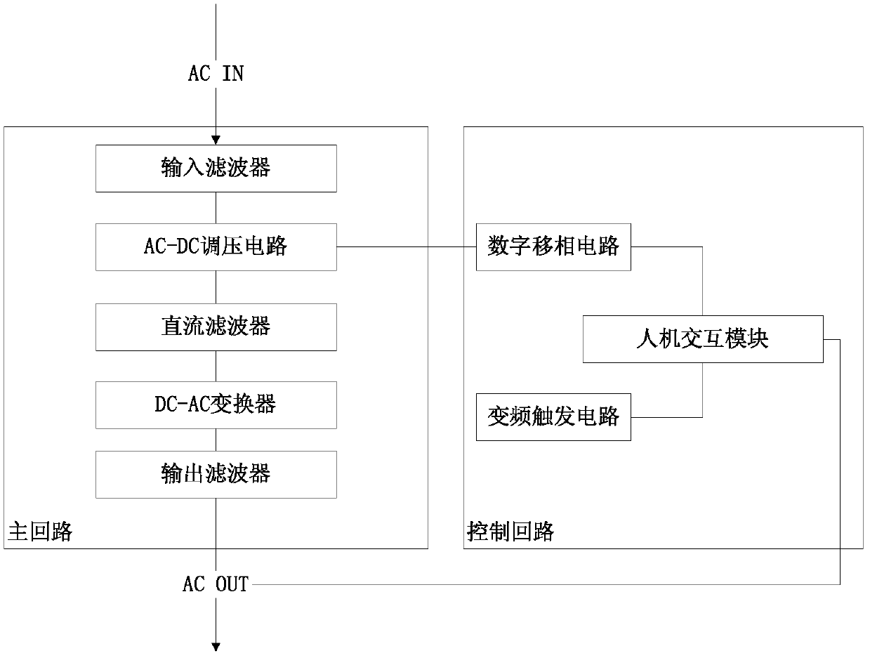 Digital phase-shift circuit and improved AC (Alternating Current) power source thereof