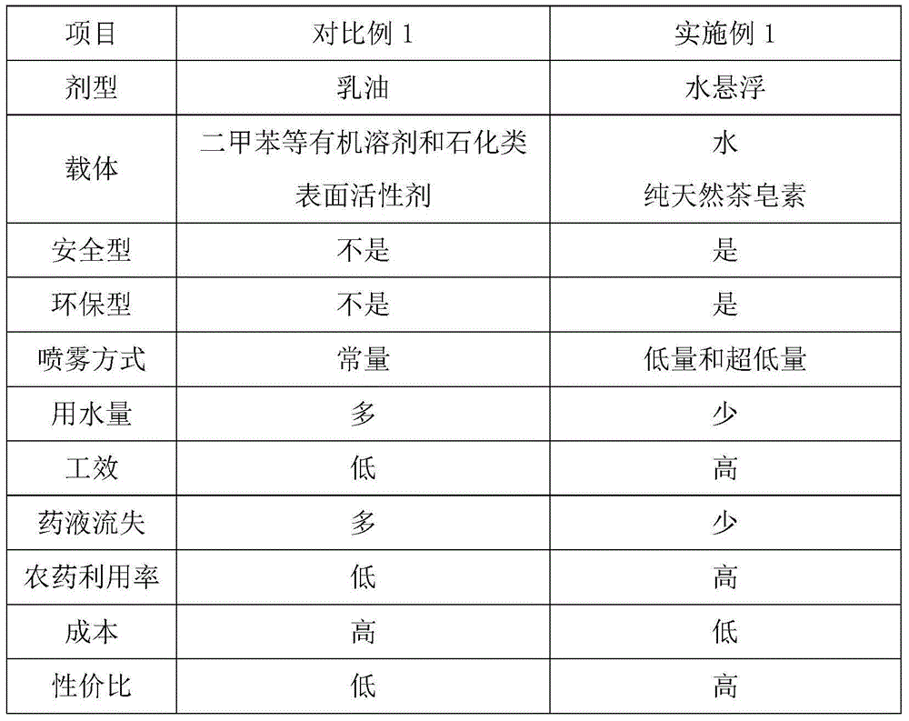 Dinotefuran-containing low-volume spray