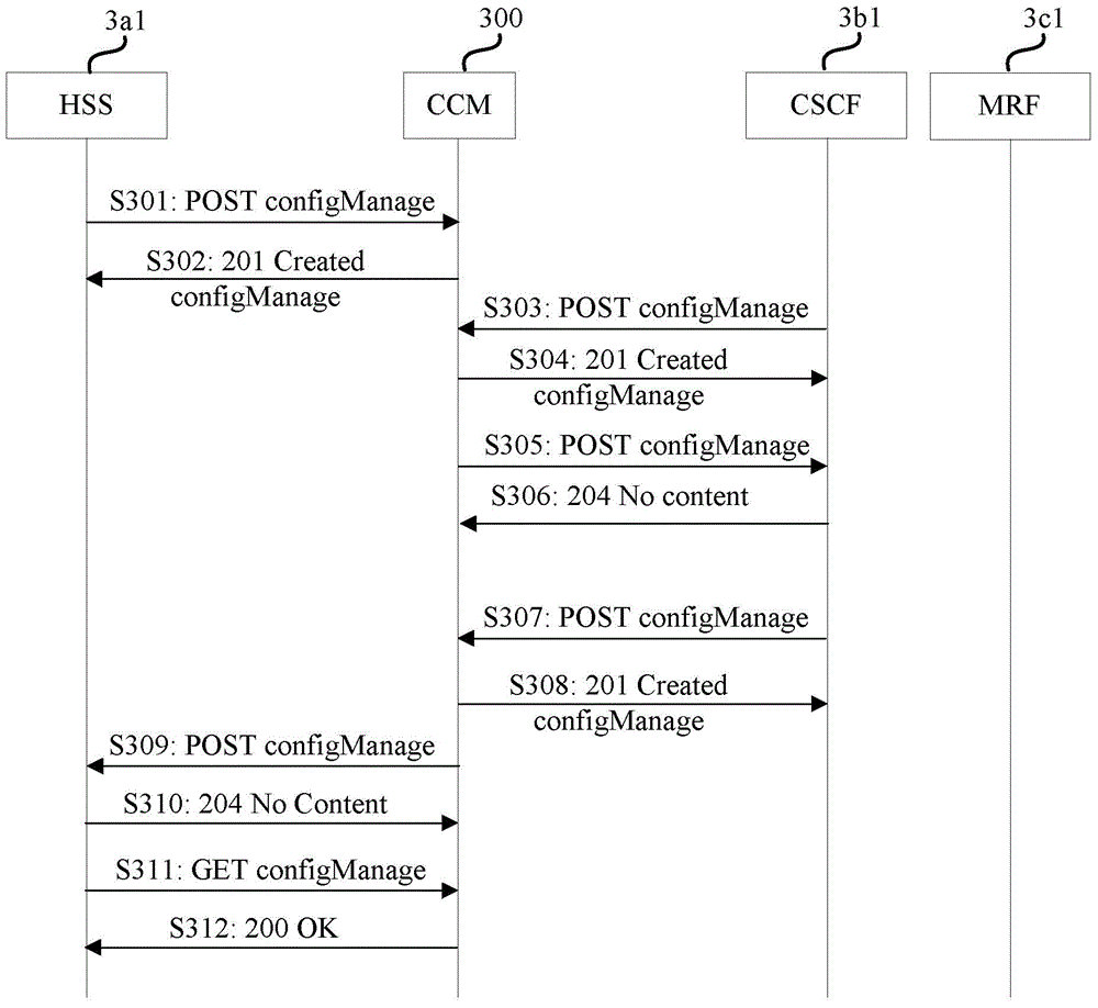 Method and equipment for configuring application