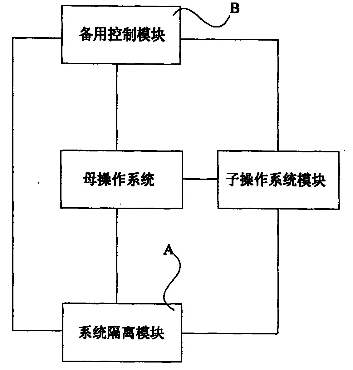 System and method for implementing operating system standby