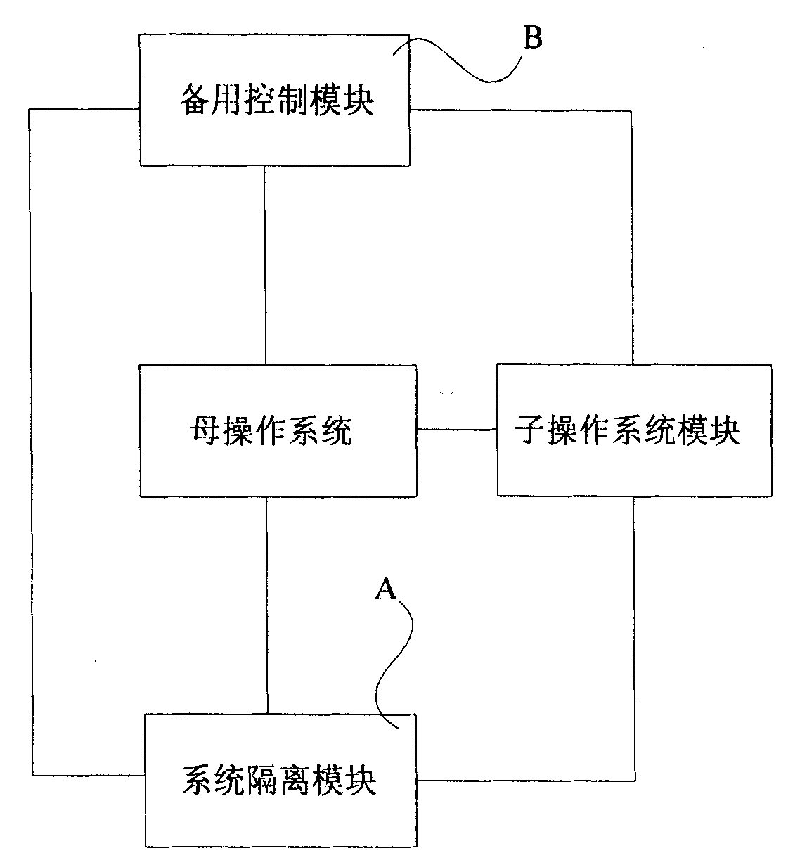 System and method for implementing operating system standby