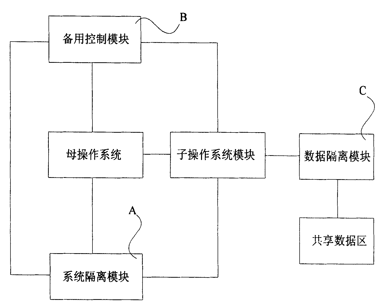 System and method for implementing operating system standby