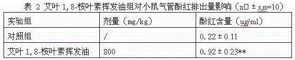 Method for extracting 1,8-cineole essential oil from wormwood leaves