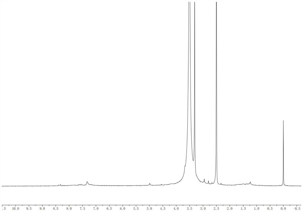 Oral care composition as well as preparation method and application thereof