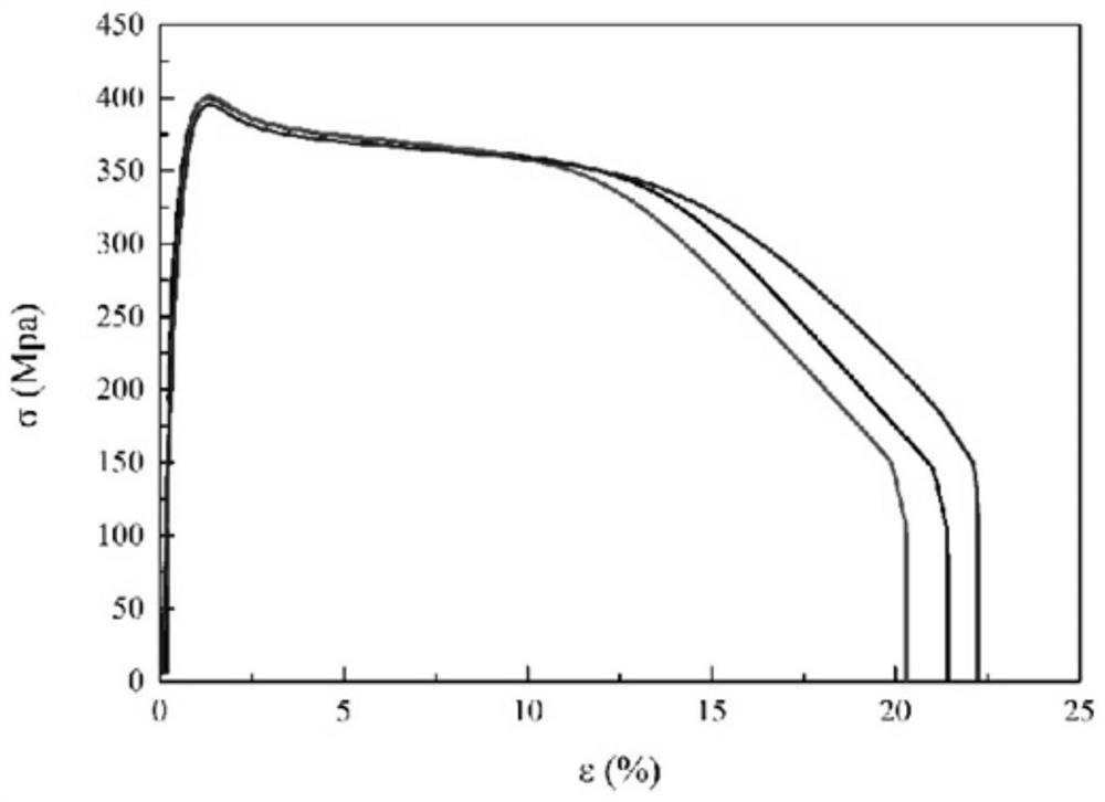 Zinc alloy material for degradable cardiovascular stent and preparation method of zinc alloy material