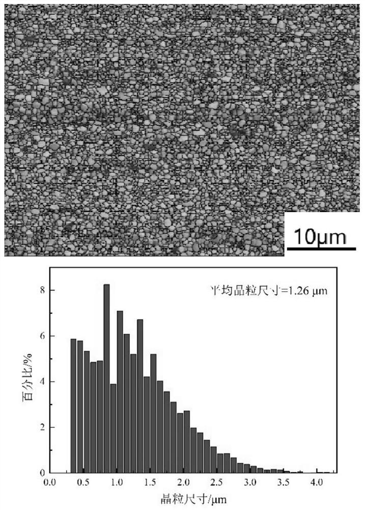 Zinc alloy material for degradable cardiovascular stent and preparation method of zinc alloy material