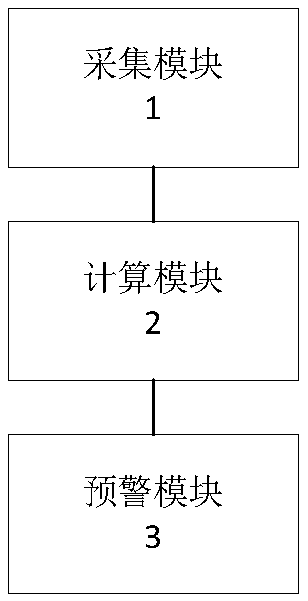 Method and system for early warning heat condition of bare conductor