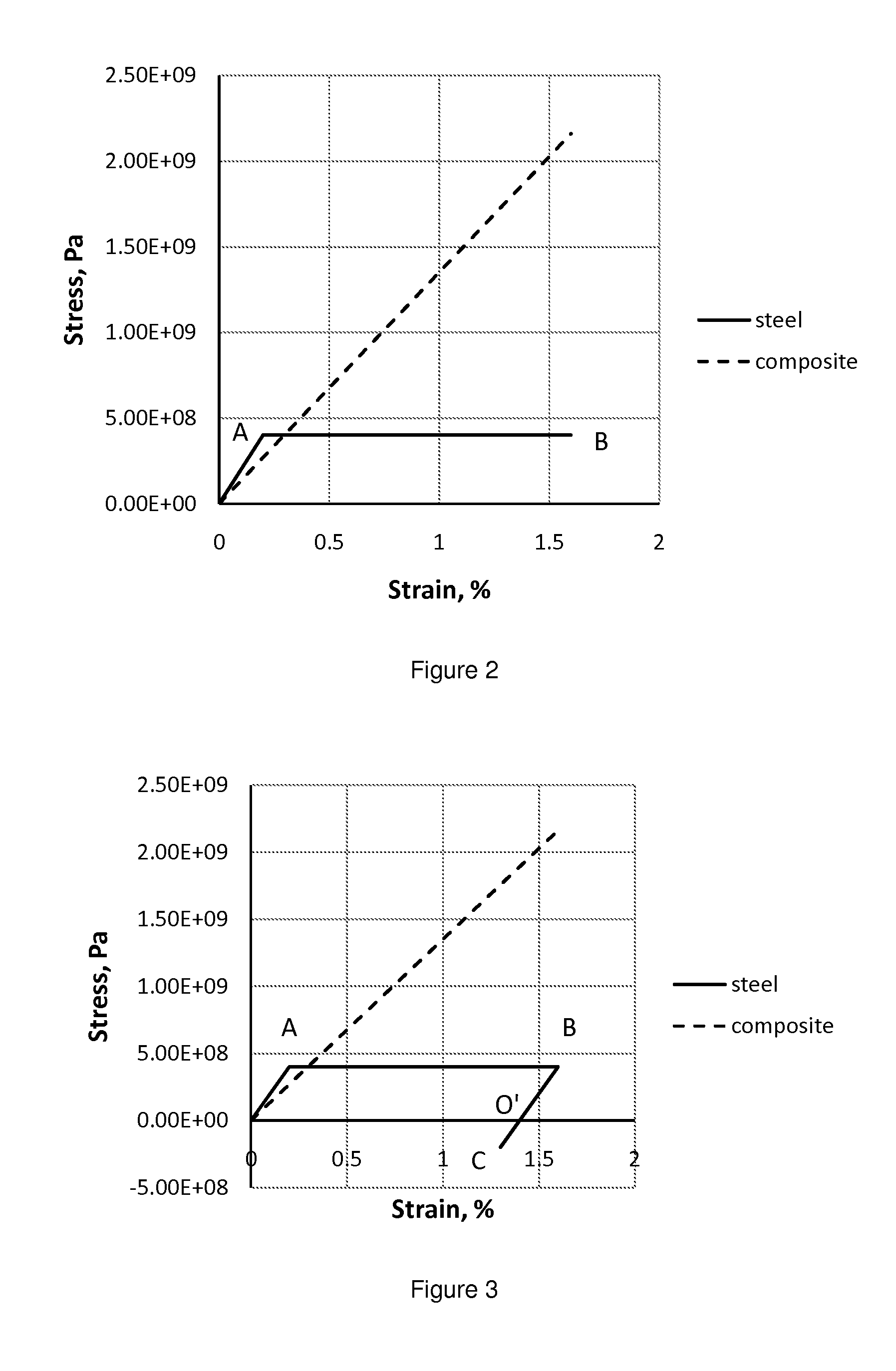 Method of manufacturing and structure of prestressed composite reinforcements