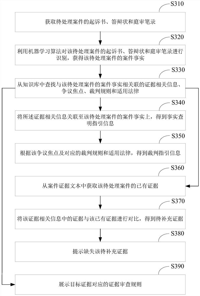 A method and device for guiding case trial